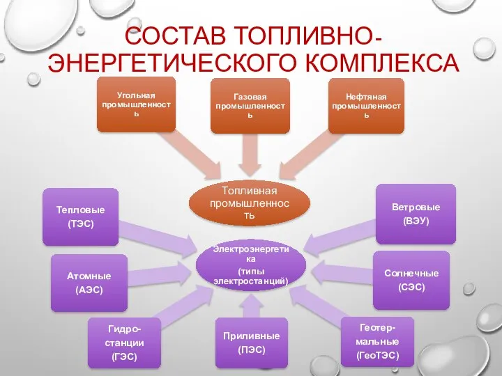 СОСТАВ ТОПЛИВНО-ЭНЕРГЕТИЧЕСКОГО КОМПЛЕКСА