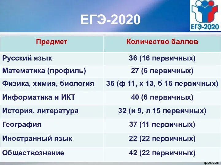 ЕГЭ-2020