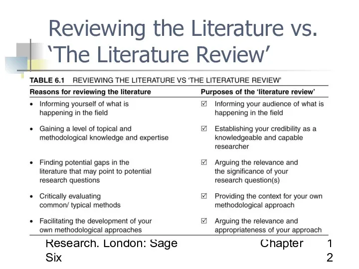 O'Leary, Z. (2004) The Essential Guide to Doing Research. London: Sage Chapter