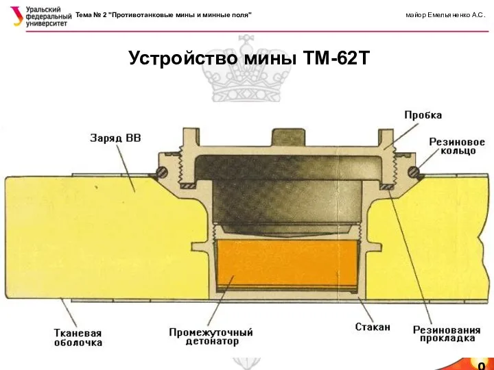 20 Устройство мины ТМ-62Т Тема № 2 "Противотанковые мины и минные поля" майор Емельяненко А.С.