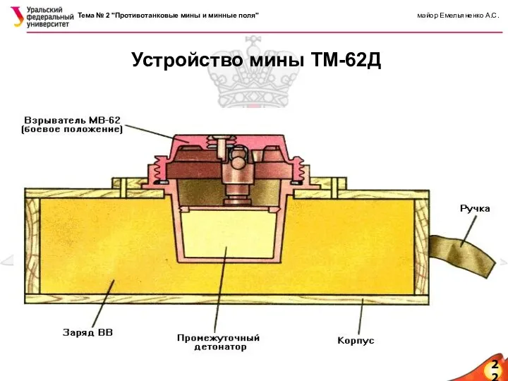 Устройство мины ТМ-62Д Тема № 2 "Противотанковые мины и минные поля" майор Емельяненко А.С. 22