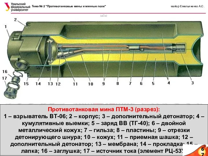 Противотанковая мина ПТМ-3 (разрез): 1 – взрыватель ВТ-06; 2 – корпус; 3