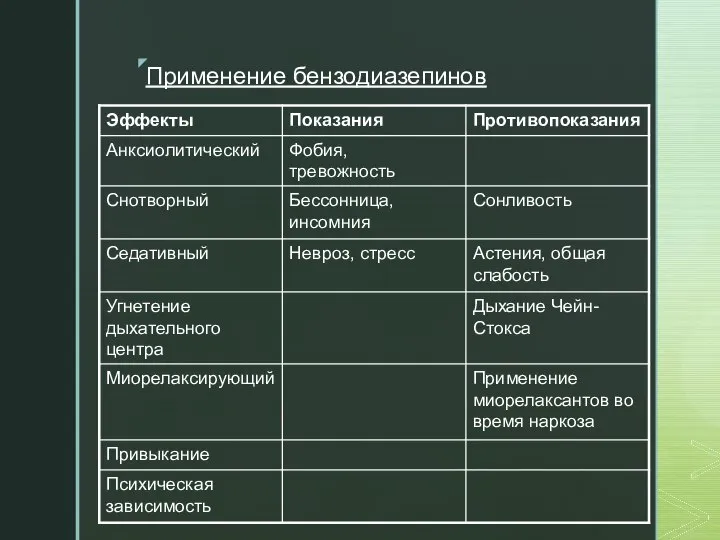 Применение бензодиазепинов