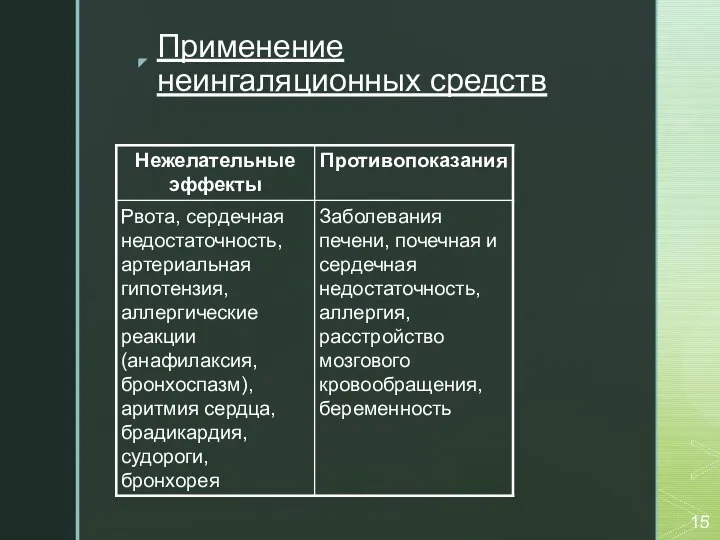 Применение неингаляционных средств 15