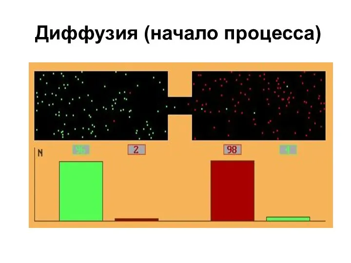 Диффузия (начало процесса)