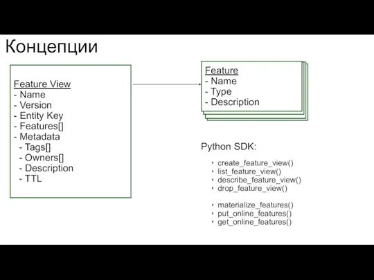 ] Концепции Feature - Name - Type - Description Feature View -