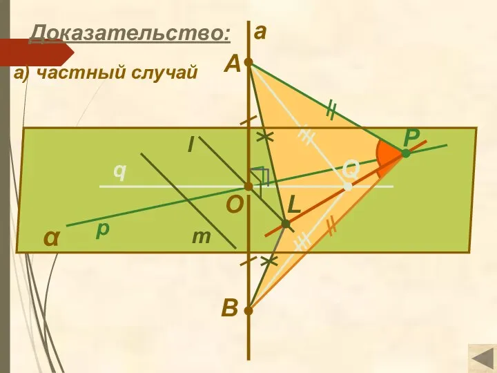 α q l m O a p B P Q Доказательство: L а) частный случай A