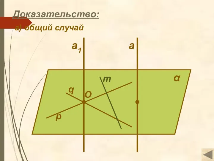 α q a p m O Доказательство: а) общий случай a1