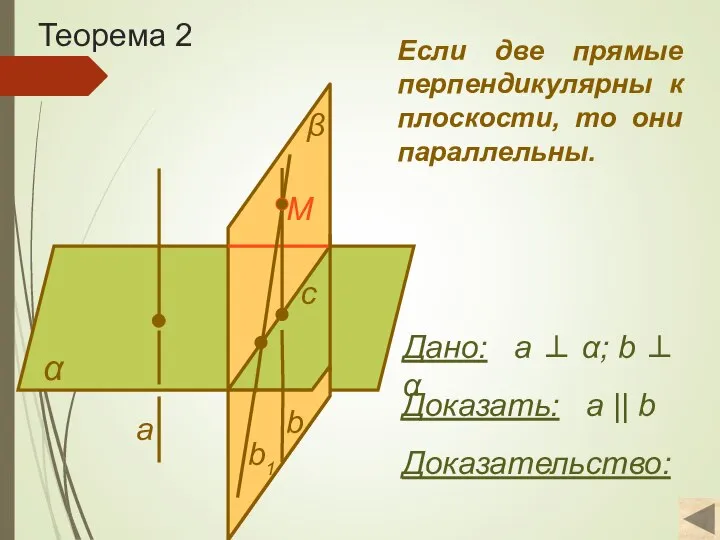 Теорема 2 α Доказать: а || b Доказательство: Если две прямые перпендикулярны