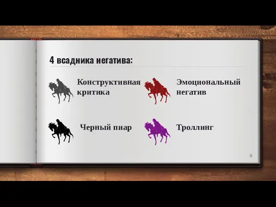 Конструктивная критика 4 всадника негатива: Эмоциональный негатив Черный пиар Троллинг