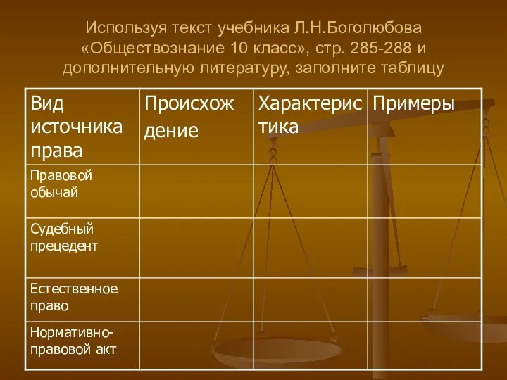 Используя текст учебника Л.Н.Боголюбова «Обществознание 10 класс», стр. 285-288 и дополнительную литературу, заполните таблицу