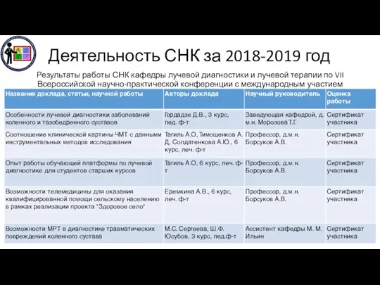 Деятельность СНК за 2018-2019 год Результаты работы СНК кафедры лучевой диагностики и