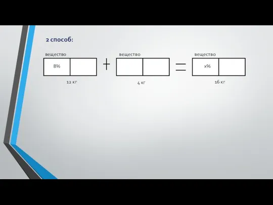 2 способ: вещество вещество вещество 8% x% 12 кг 4 кг 16 кг