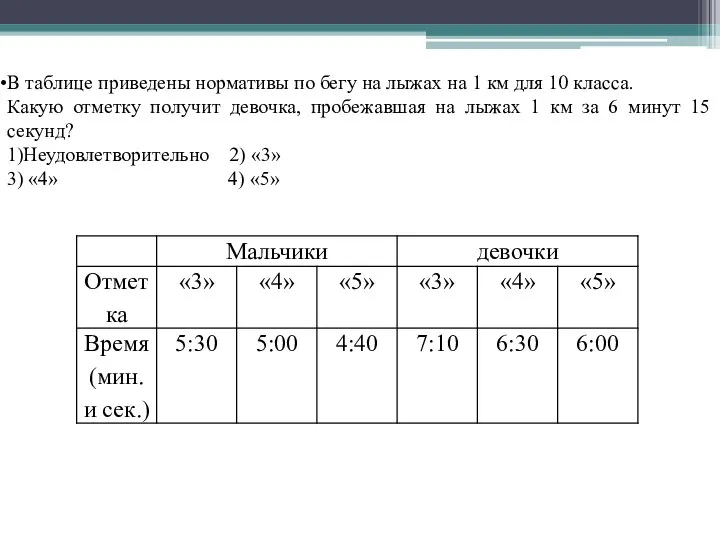 В таблице приведены нормативы по бегу на лыжах на 1 км для