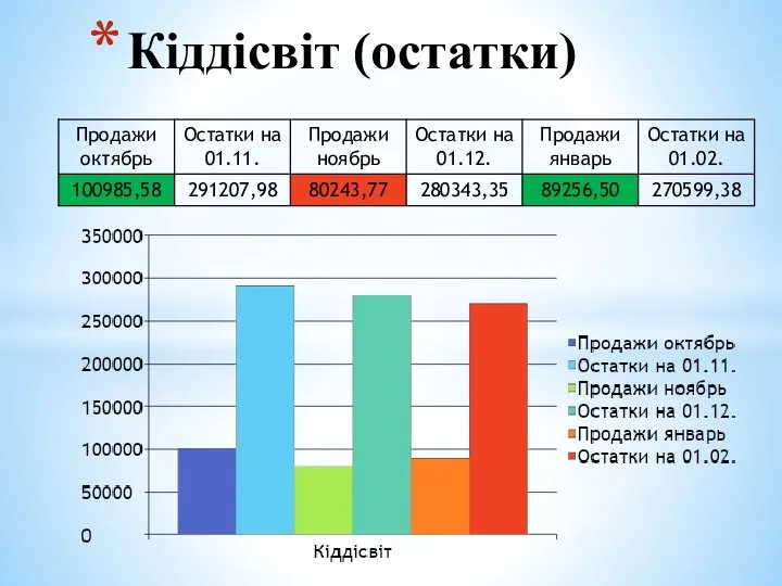 Кіддісвіт (остатки)