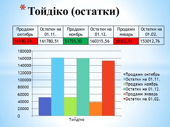 Тойдіко (остатки)