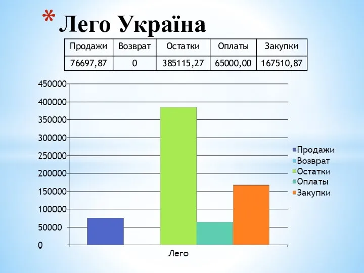 Лего Україна