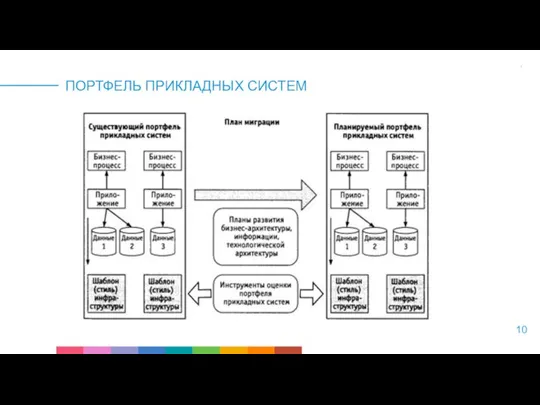 ПОРТФЕЛЬ ПРИКЛАДНЫХ СИСТЕМ 10