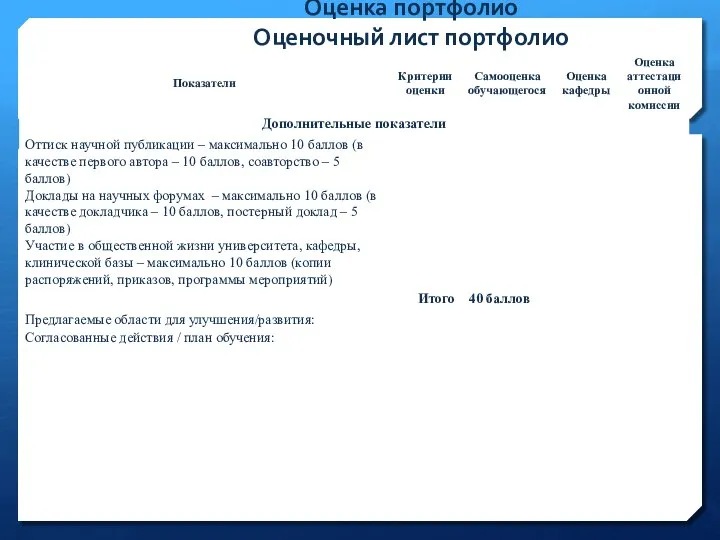 Оценка портфолио Оценочный лист портфолио Оценочный лист портфолио