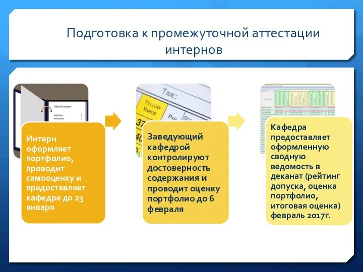 Подготовка к промежуточной аттестации интернов