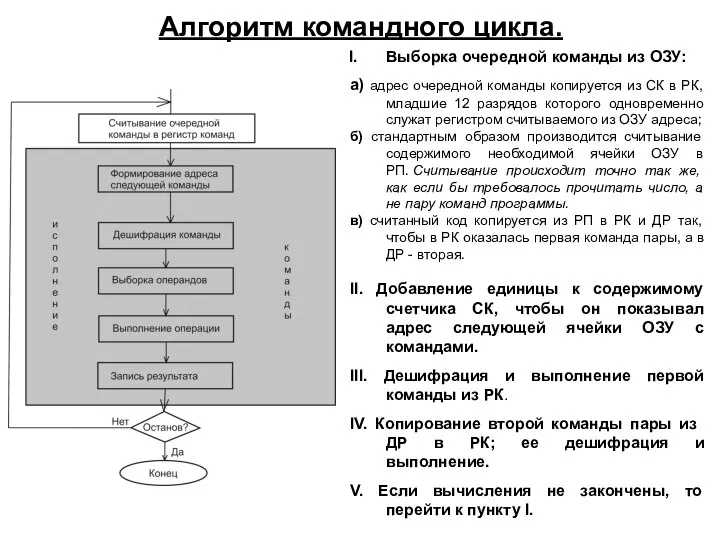 Алгоритм командного цикла. Выборка очередной команды из ОЗУ: а) адрес очередной команды