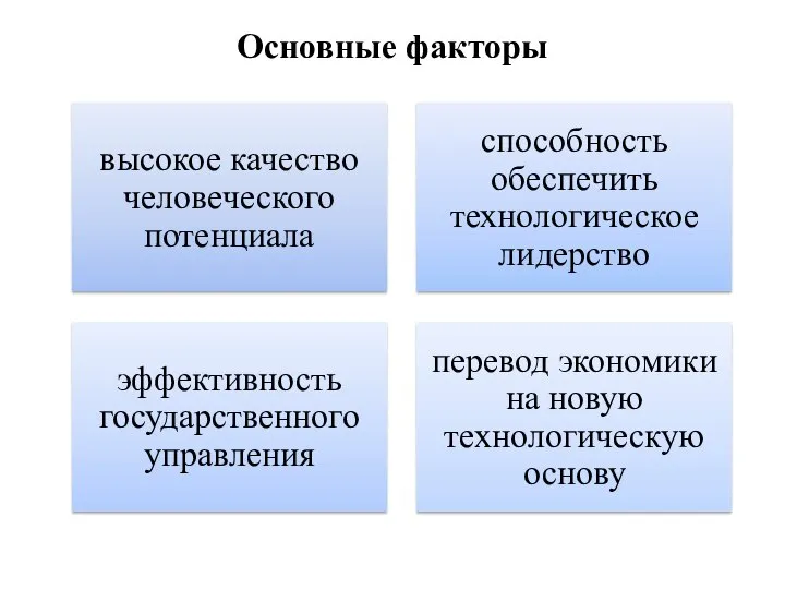 Основные факторы