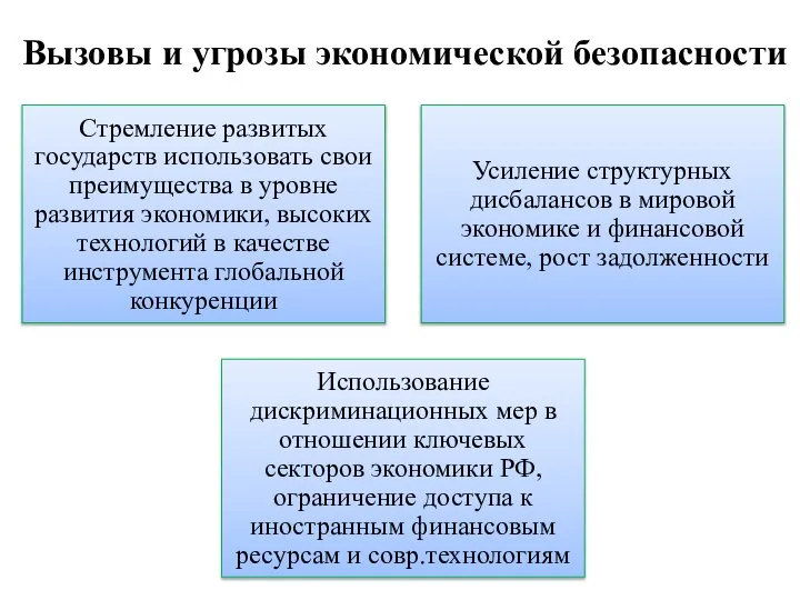 Вызовы и угрозы экономической безопасности