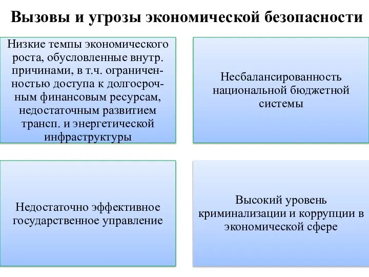 Вызовы и угрозы экономической безопасности