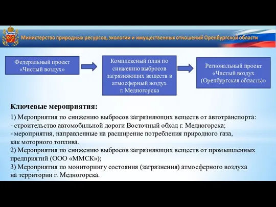 Федеральный проект «Чистый воздух» Комплексный план по снижению выбросов загрязняющих веществ в