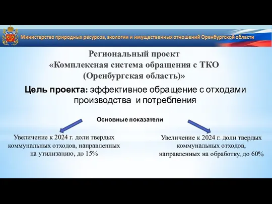 Региональный проект «Комплексная система обращения с ТКО (Оренбургская область)» Цель проекта: эффективное