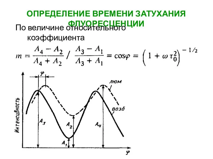 ОПРЕДЕЛЕНИЕ ВРЕМЕНИ ЗАТУХАНИЯ ФЛУОРЕСЦЕНЦИИ По величине относительного коэффициента модуляции свечения молекул: