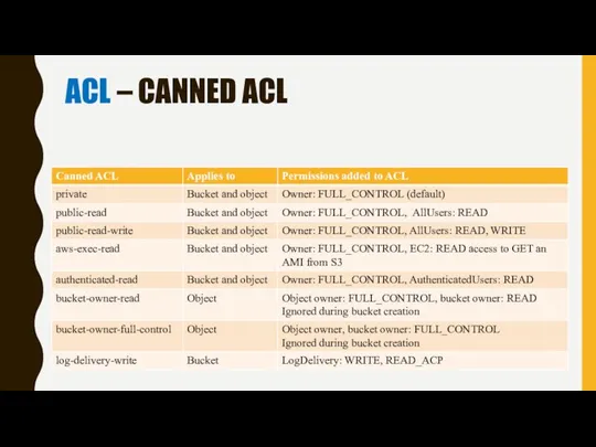 ACL – CANNED ACL