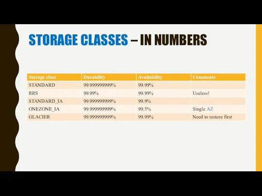 STORAGE CLASSES – IN NUMBERS
