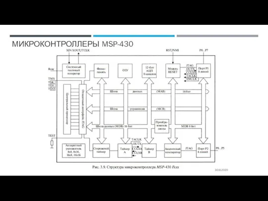 30.11.2020 МИКРОКОНТРОЛЛЕРЫ MSP-430