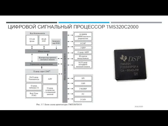 ЦИФРОВОЙ СИГНАЛЬНЫЙ ПРОЦЕССОР TMS320C2000 30.11.2020