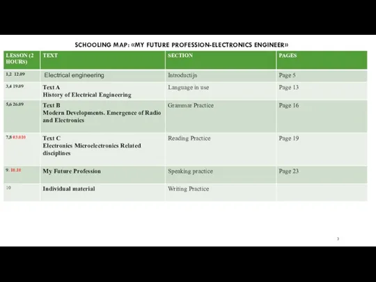 SCHOOLING MAP: «MY FUTURE PROFESSION-ELECTRONICS ENGINEER»