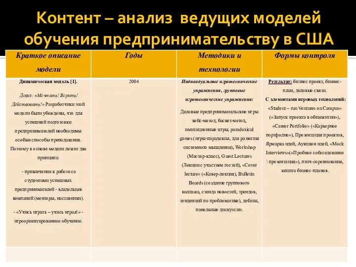 Контент – анализ ведущих моделей обучения предпринимательству в США