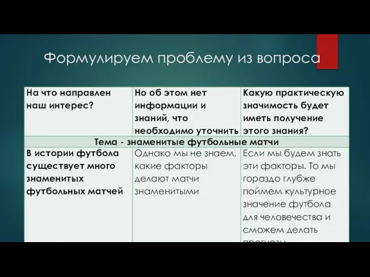 Формулируем проблему из вопроса