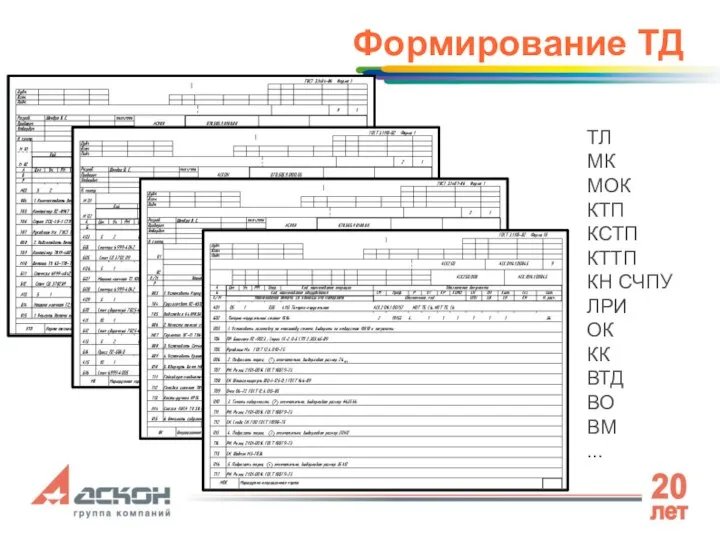 Формирование ТД ТЛ МК МОК КТП КСТП КТТП КН СЧПУ ЛРИ ОК