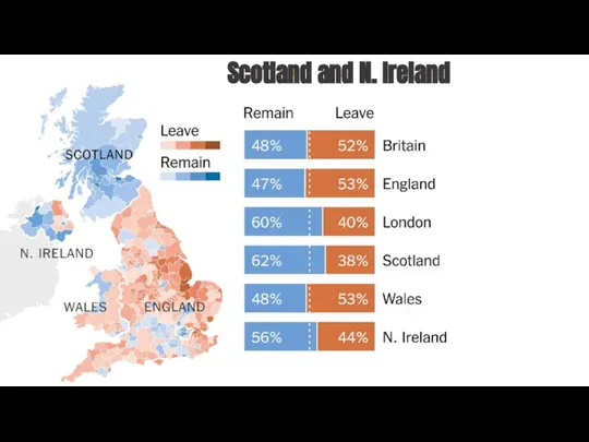 Scotland and N. Ireland