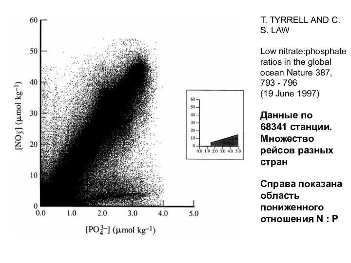 T. TYRRELL AND C. S. LAW Low nitrate:phosphate ratios in the global