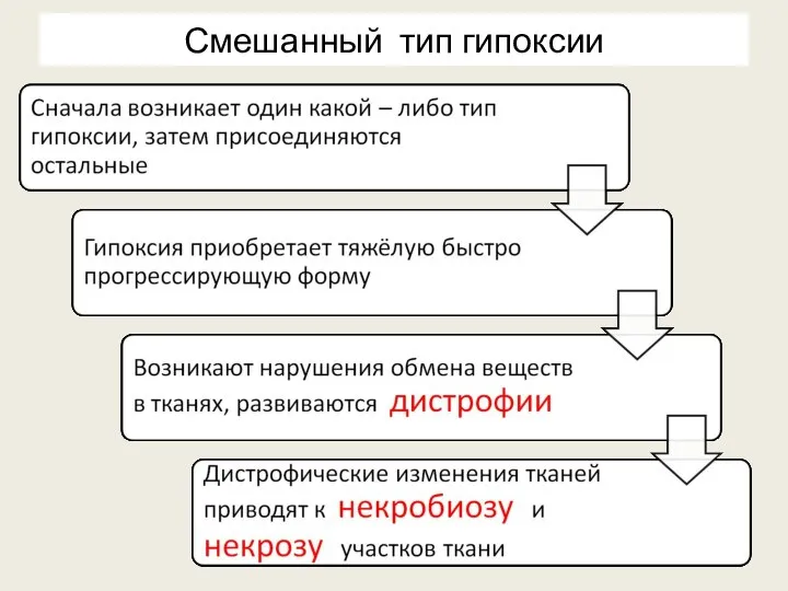 Смешанный тип гипоксии