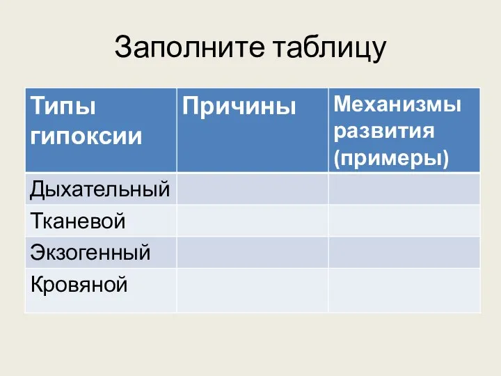 Заполните таблицу