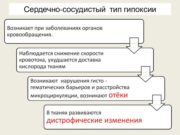 Сердечно-сосудистый тип гипоксии