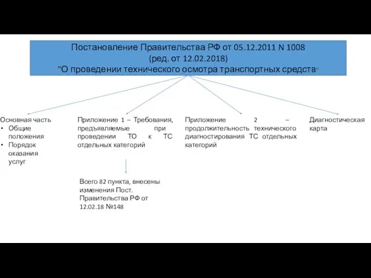 Постановление Правительства РФ от 05.12.2011 N 1008 (ред. от 12.02.2018) "О проведении