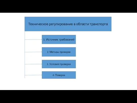 Техническое регулирование в области транспорта 1. Источник требований 2. Методы проверки 3. Условия проверки 4. Поверка