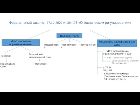 Федеральный закон от 27.12.2002 N 184-ФЗ «О техническом регулировании» Международные нормативные акты