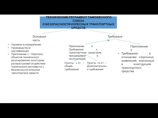 ТЕХНИЧЕСКИЙ РЕГЛАМЕНТ ТАМОЖЕННОГО СОЮЗА О БЕЗОПАСНОСТИ КОЛЕСНЫХ ТРАНСПОРТНЫХ СРЕДСТВ Основная часть Требования