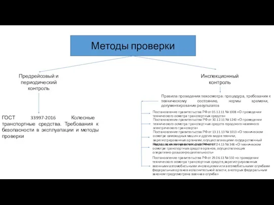 Методы проверки Предрейсовый и периодический контроль Инспекционный контроль ГОСТ 33997-2016 Колесные транспортные