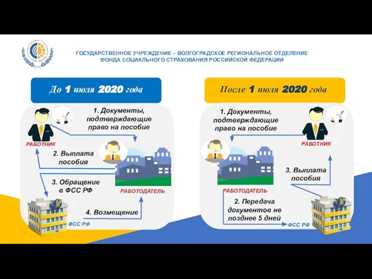 До 1 июля 2020 года После 1 июля 2020 года ГОСУДАРСТВЕННОЕ УЧРЕЖДЕНИЕ